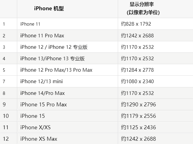 苹古冶果维修分享iPhone主屏幕壁纸显得模糊怎么办