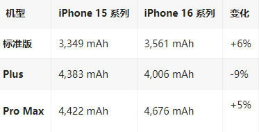 古冶苹果16维修分享iPhone16/Pro系列机模再曝光