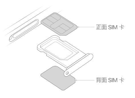 古冶苹果15维修分享iPhone15出现'无SIM卡'怎么办