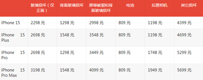 古冶苹果15维修站中心分享修iPhone15划算吗