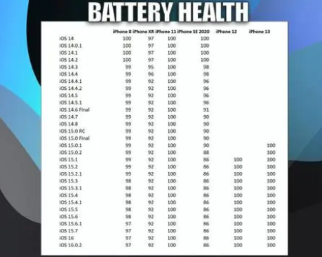 古冶苹果手机维修分享iOS16.0.2值得升级吗 