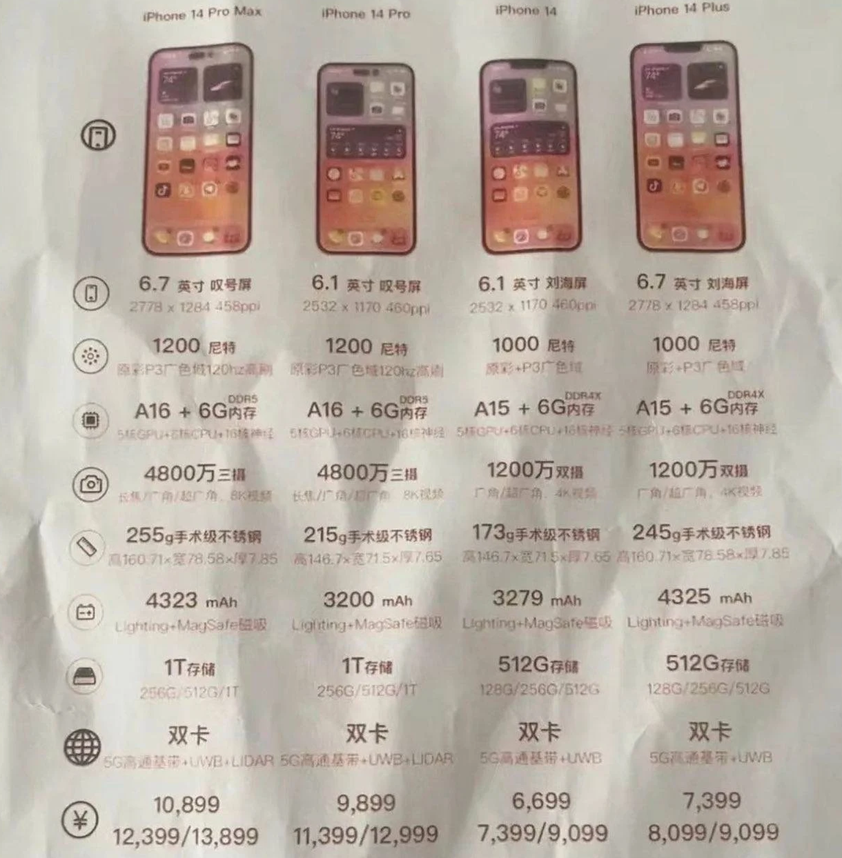 古冶苹果14维修分享苹果 iPhone 14 预售价现身 
