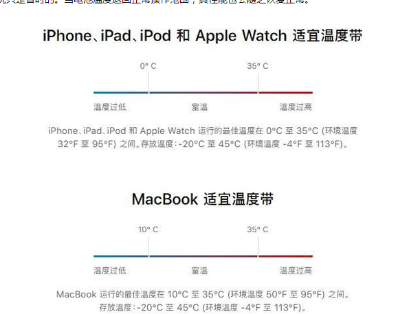 古冶苹果13维修分享iPhone 13耗电越来越快怎么办 