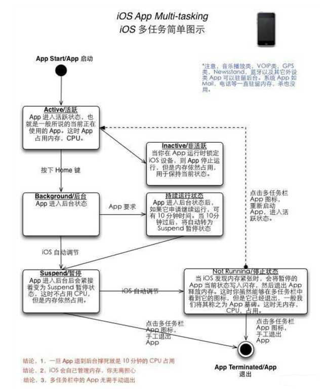 古冶苹果手机维修分享iPhone 为什么不加大内存 