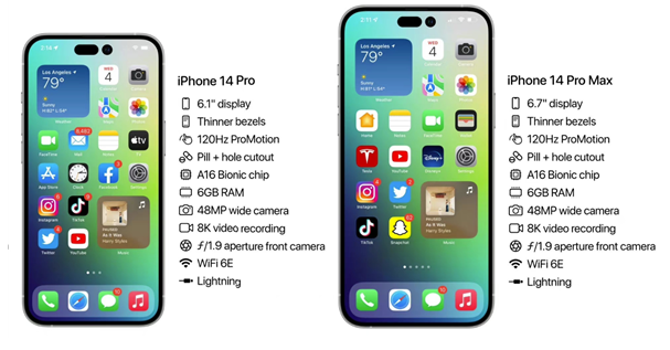 古冶苹果14维修分享iPhone 14具体参数汇总 