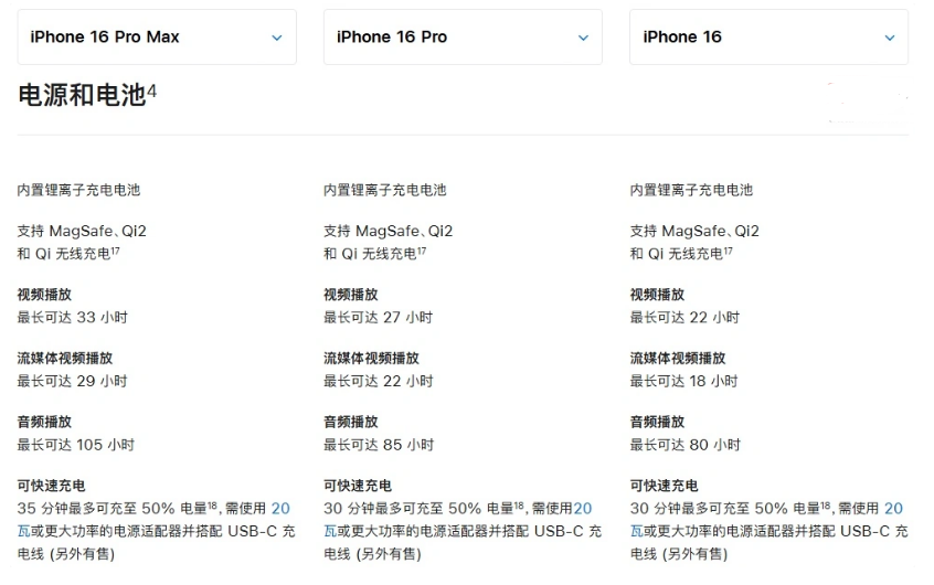 古冶苹果手机维修分享 iPhone 16 目前实测充电峰值功率不超过 39W 