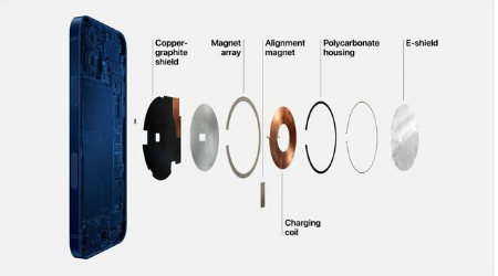 古冶苹果手机维修分享iPhone 12真的会威胁身体健康吗 