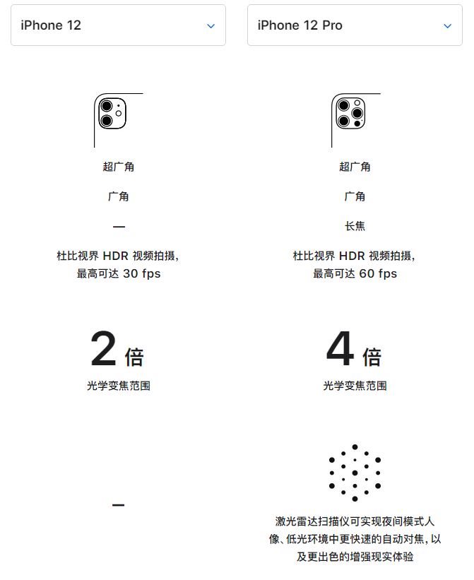 古冶苹果手机维修分享苹果 iPhone 12 与 iPhone 12 Pro 选哪款 
